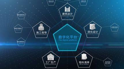 巨頭們的工業(yè)云布局 工業(yè)互聯(lián)網(wǎng)數(shù)據(jù)服務(wù)