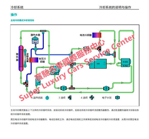 NIO蔚來ES8與ES6電動(dòng)汽車 維修手冊、技術(shù)資料與新能源開發(fā)解析